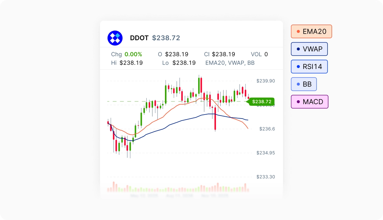 Fallback Advanced Charts