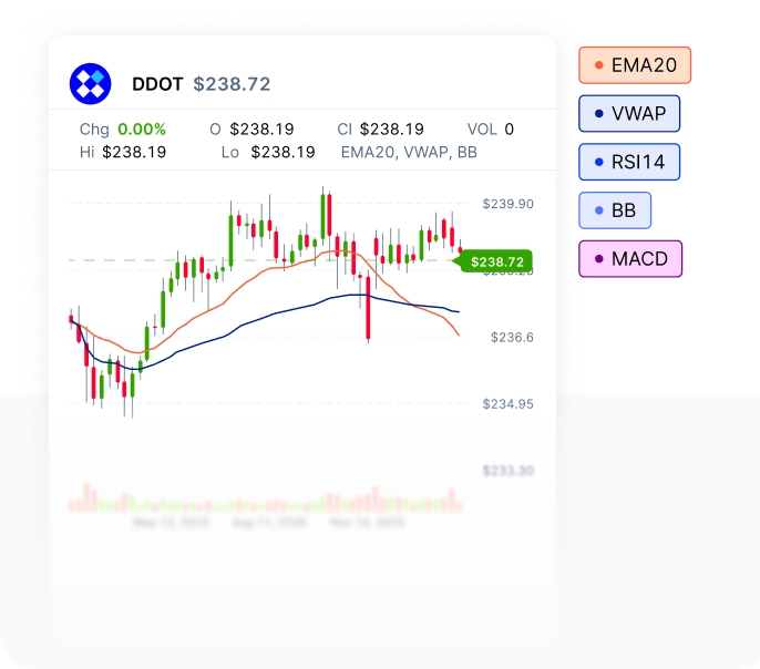 Fallback Mobile Advanced Charts