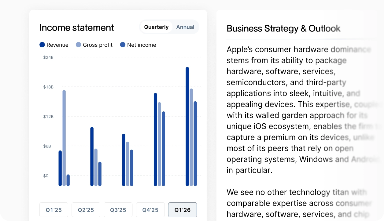 Fallback Uniquek KPis